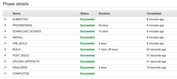CodeBuild project status