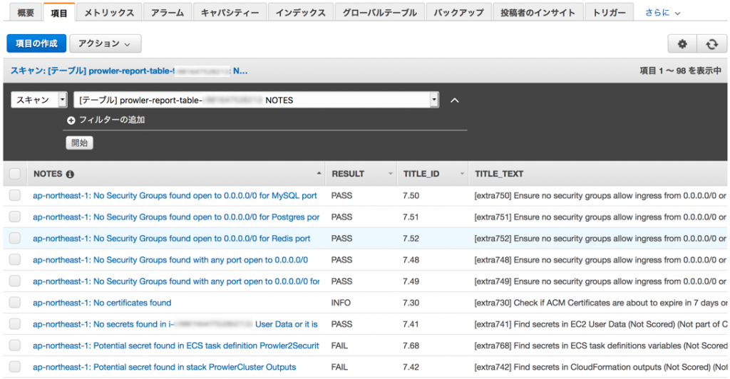 Figure 9: DynamoDB Items