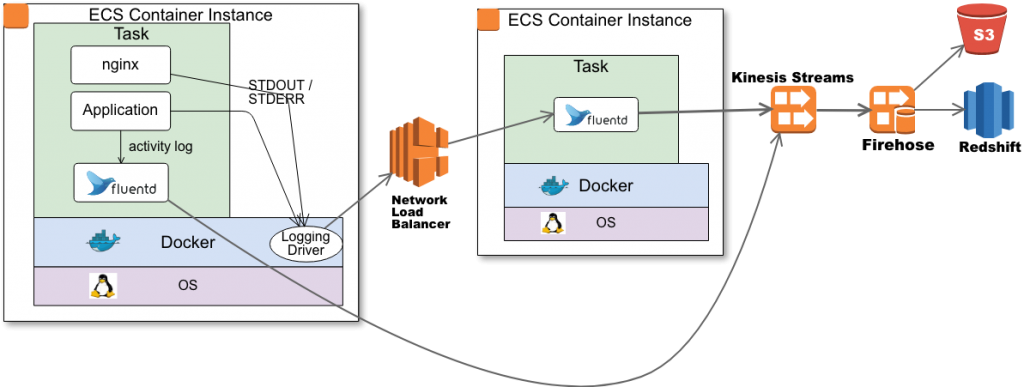 ecs-log-diagram