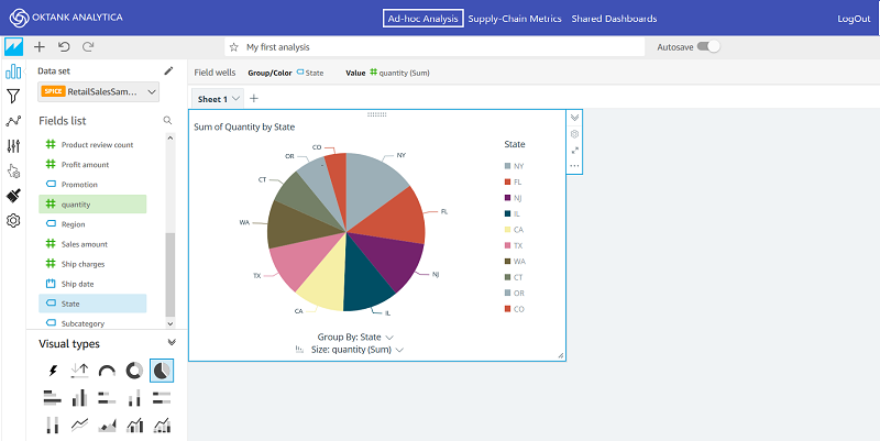 QuickSight Author embed