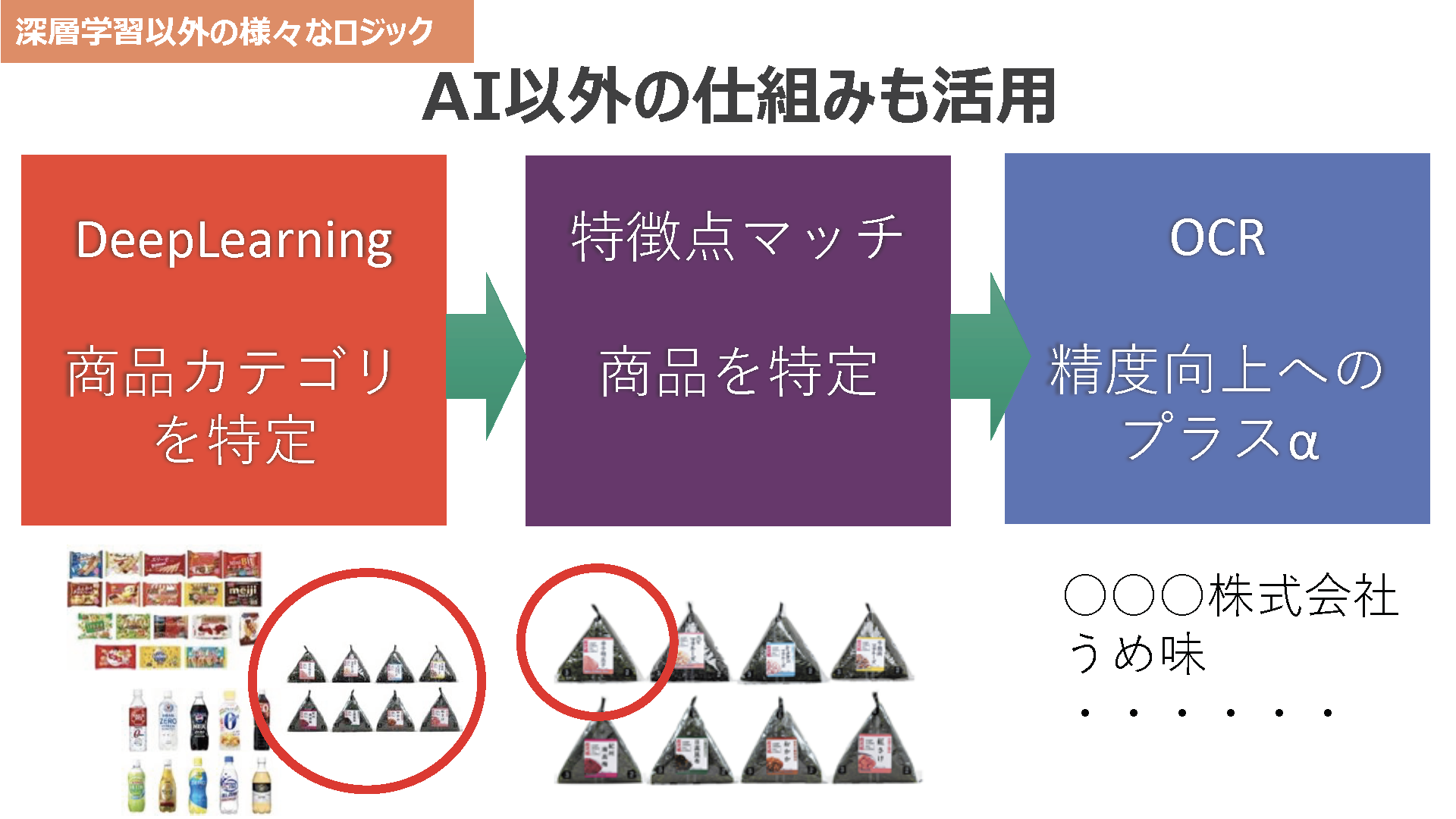 深層学習以外の様々なロジック