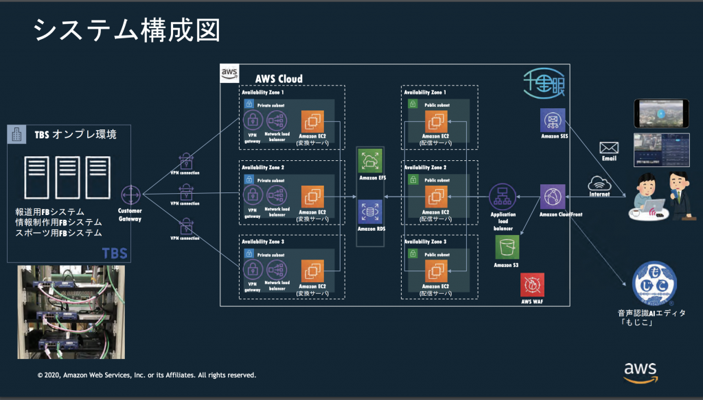 AWS_InterBEE2020_04.png