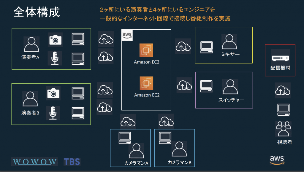 AWS_InterBEE2020_05.png