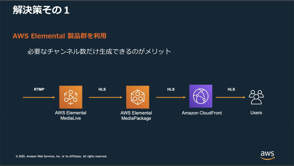 AWS_InterBEE2020_08.png