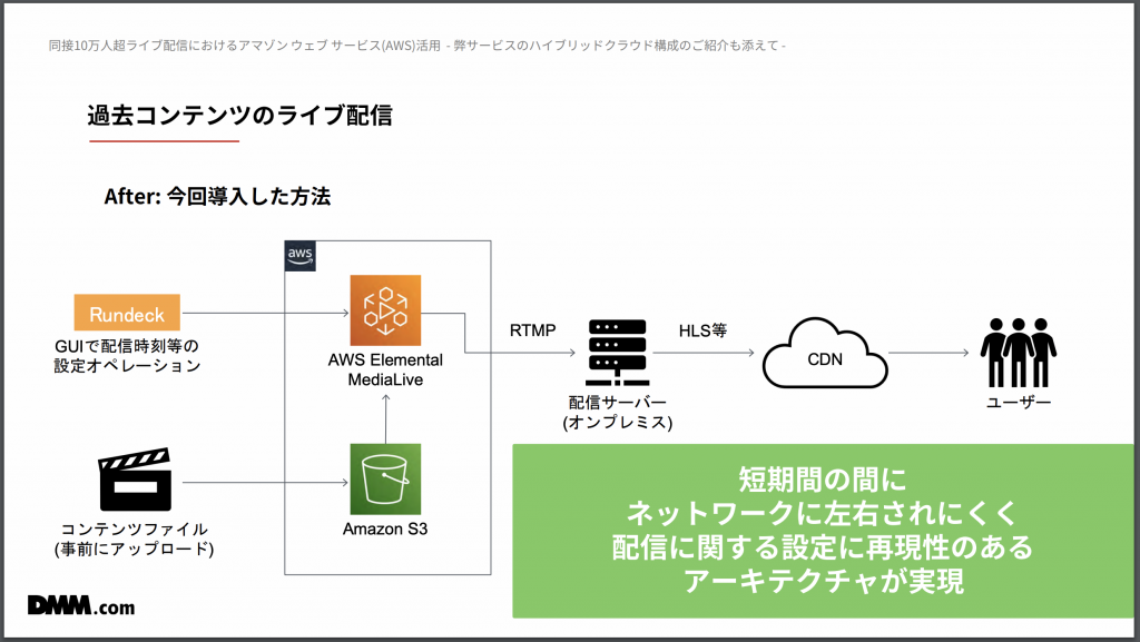 AWS_InterBEE2020_11.png