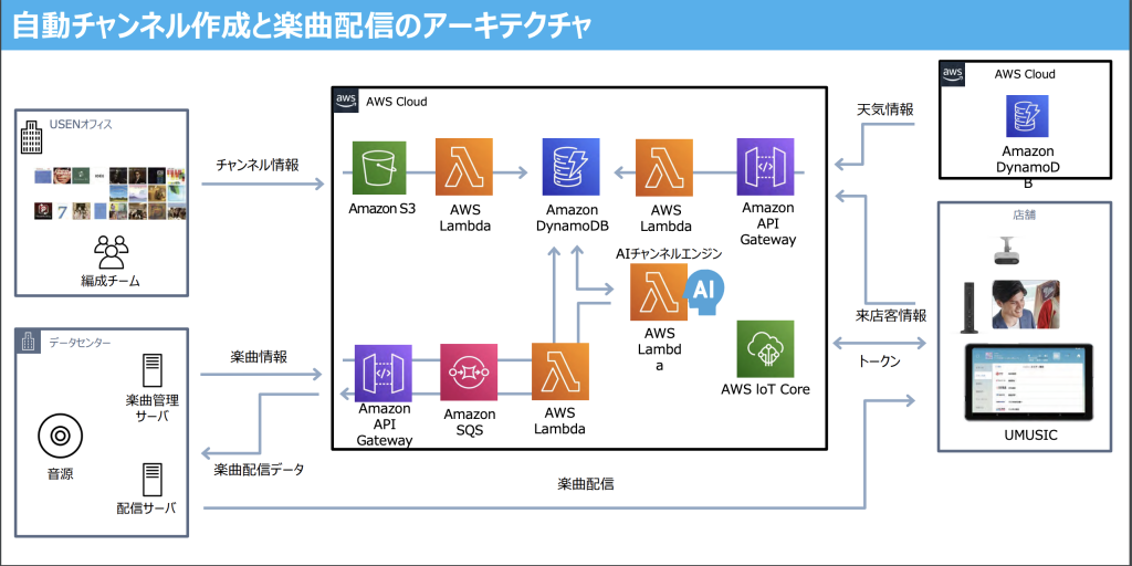 AWS_InterBEE2020_14.png