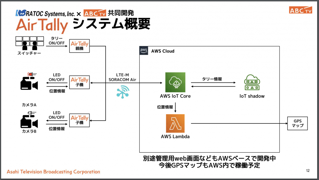 AWS_InterBEE2020_15.png