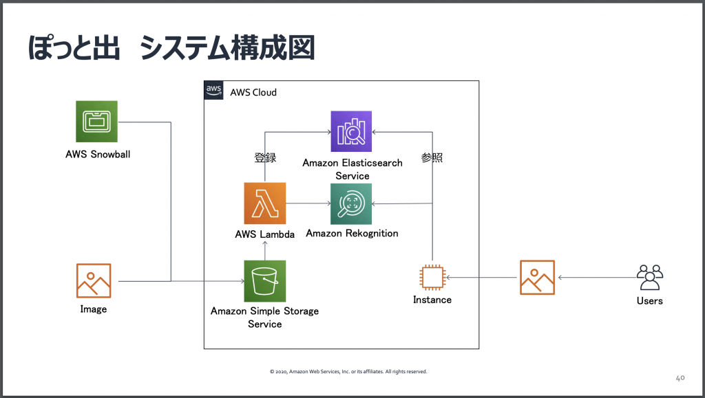 AWS_InterBEE2020_16.png