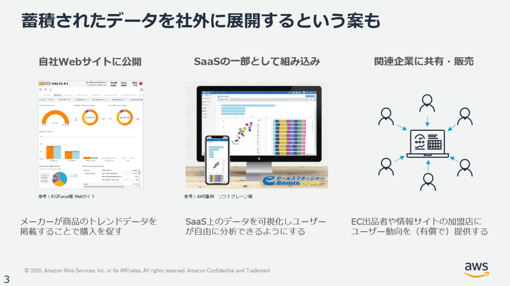 蓄積されたデータを社外に展開する