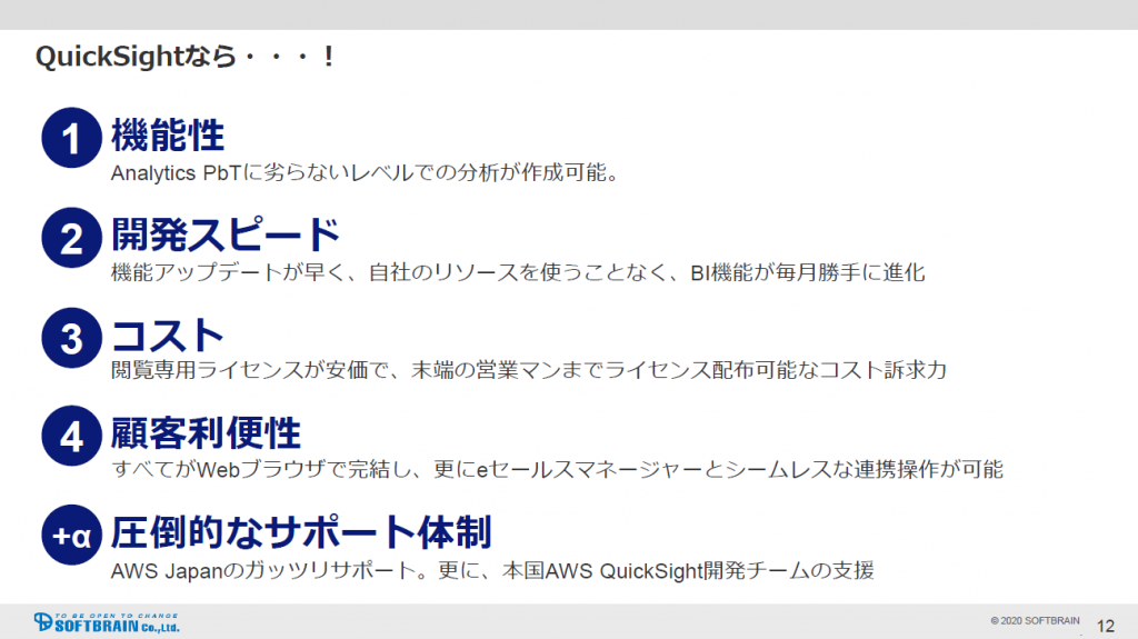 Softbrain Quicksight 1