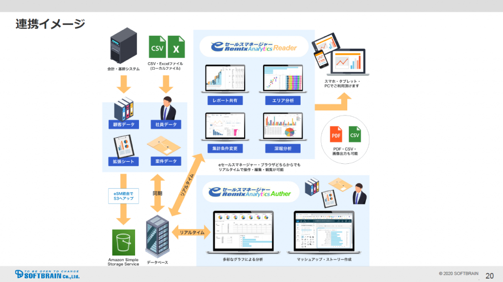 Softbrain Quicksight 2