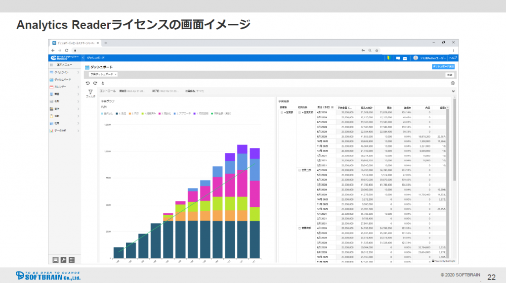Softbrain Quicksight 3
