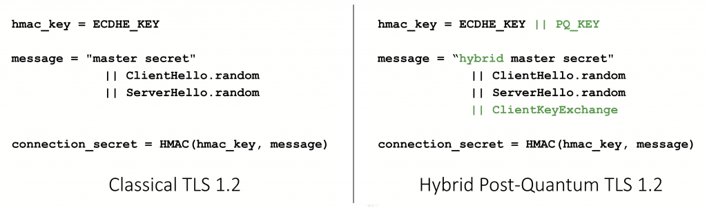 図1 : TLS 1.2 における古典的なハイブリッドポスト量子暗号の接続シークレットの生成の違い