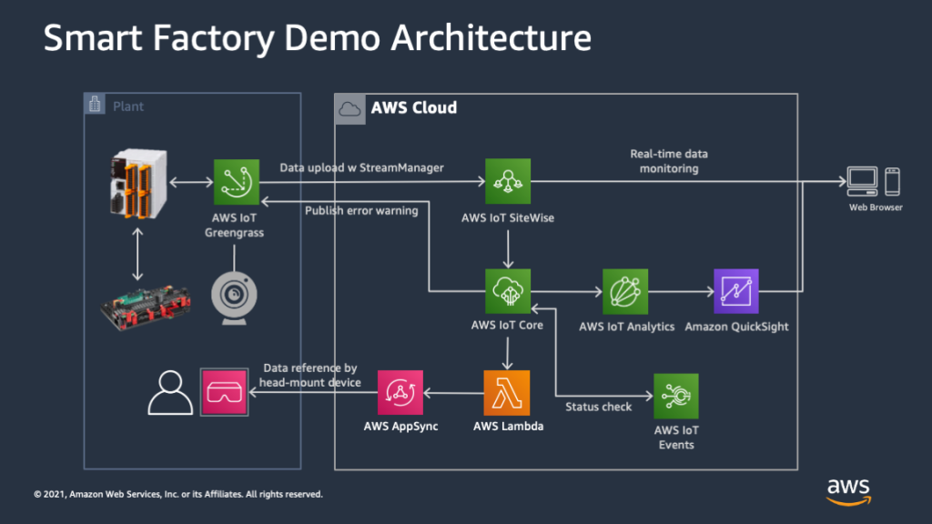 Factory Demo Architecture