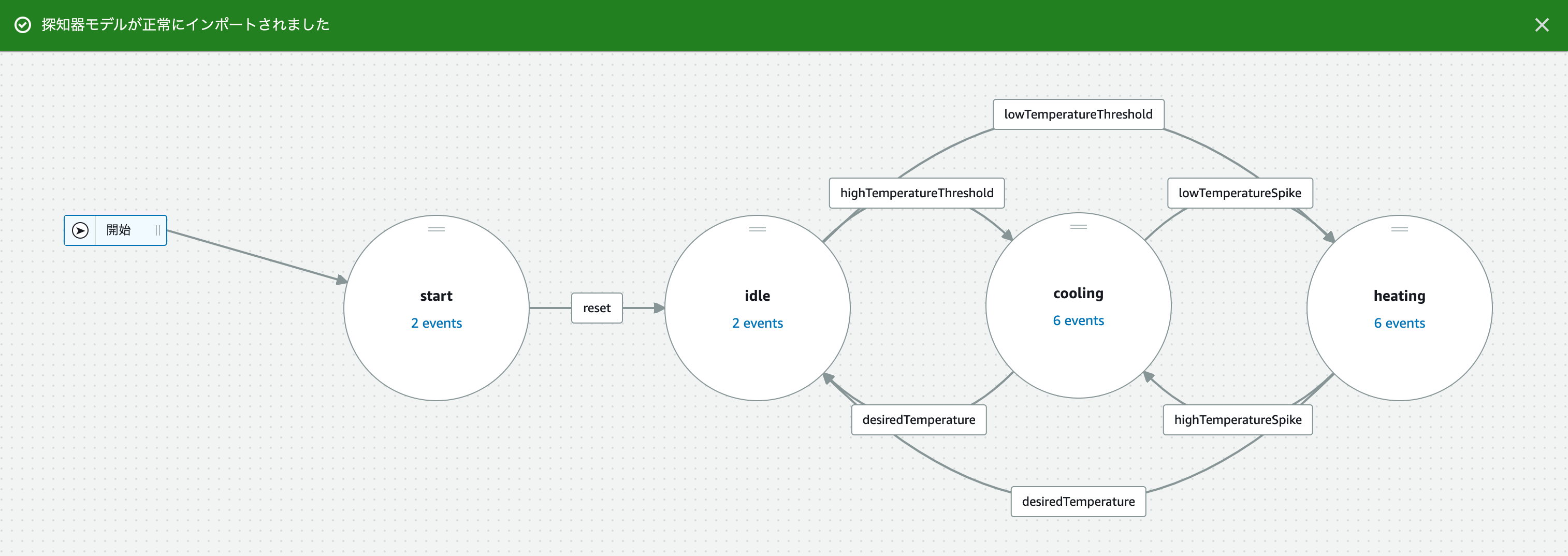 Success flashbar that indicates you have successfully imported your detector model with the diagram of the HVAC detector model