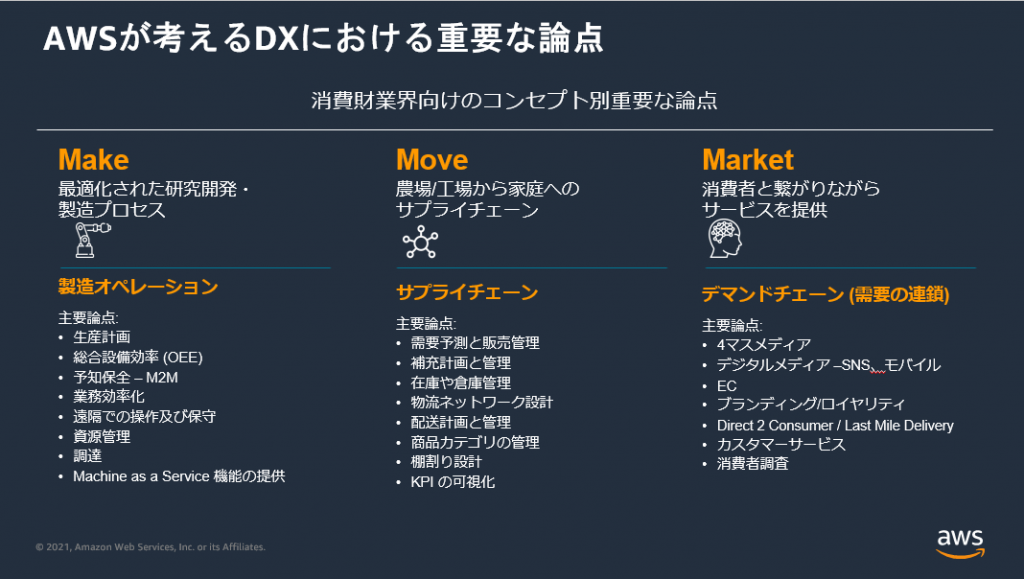 スライド: AWSが考えるDXにおける重要な論点