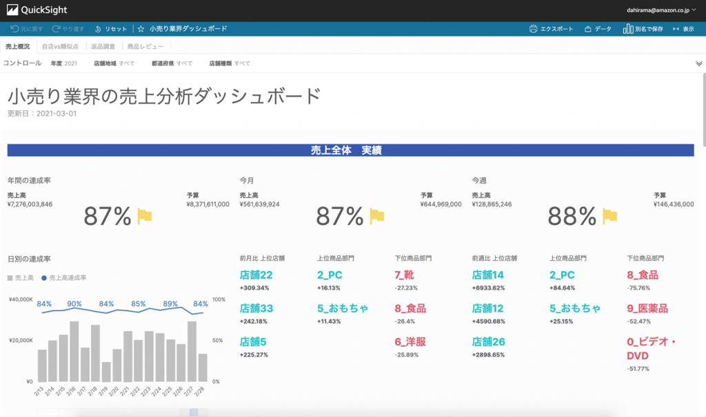 スライド: 小売業界の売上分析ダッシュボード