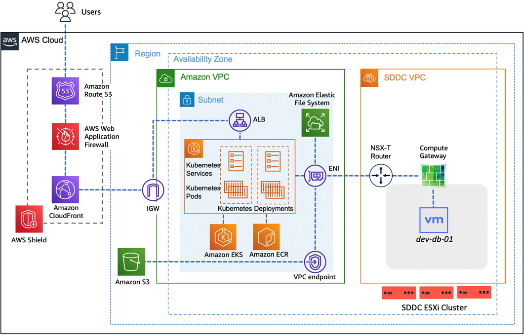 AWS ネイティブサービスを活用したマイクロサービスアプリケーションにおけるデプロイの最適化