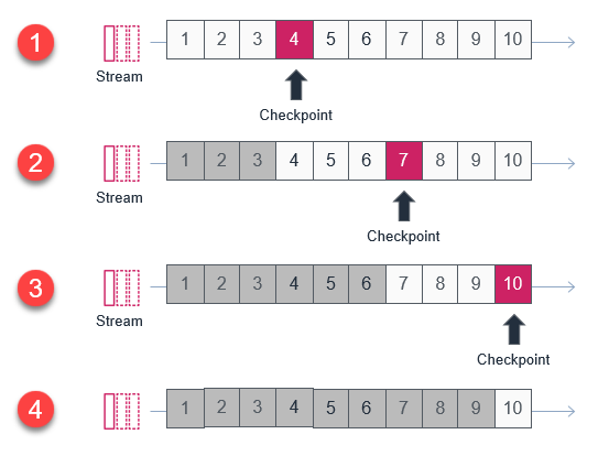 Custom checkpointing walkthrough