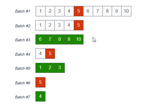 Bisect batch on error processing