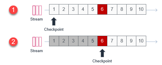 Custom checkpoint behavior