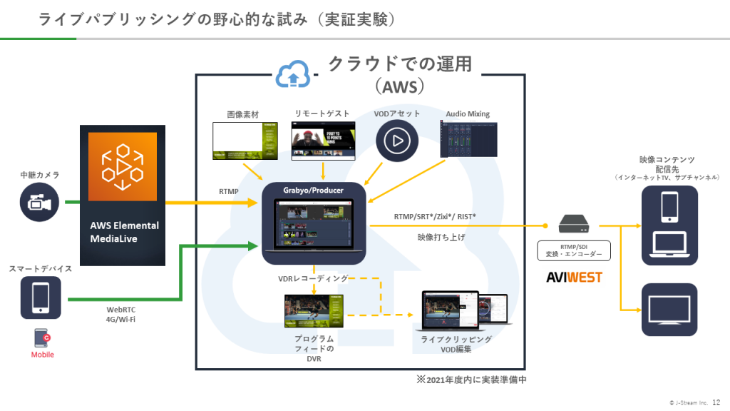 AWS_MediaSeminarQ3_Jstream