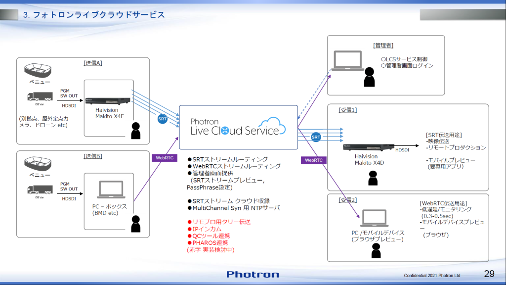 AWS_MediaSeminarQ3_Photron