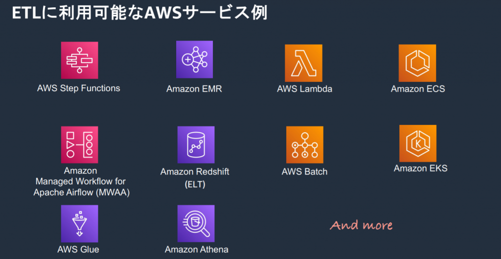 ETL solutions on AWS