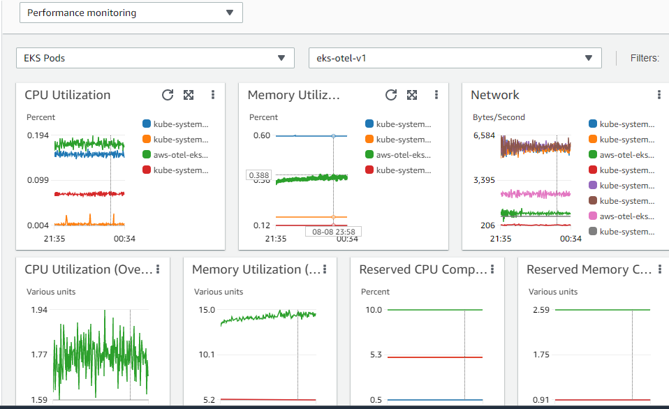 Pod-level metrics for cluster