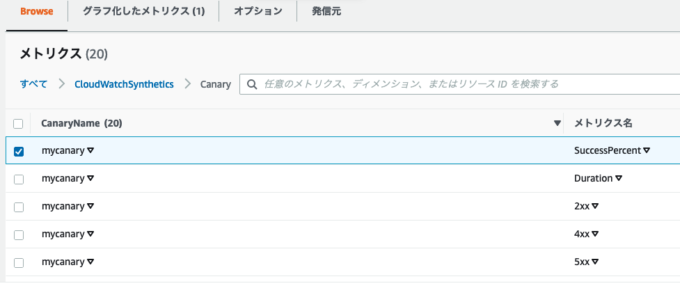 [Browse]タブで、メトリクス名がSuccessPercentのmycanaryという名前のカナリアが選択されています。これは、アラームのメトリックです。