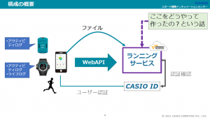 システムの概要