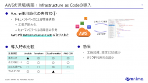 Infrastructure as Code