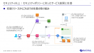 セキュリティポリシーに則ったサービス展開