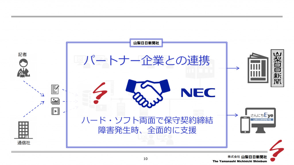 山梨日日新聞社とNECとの連携