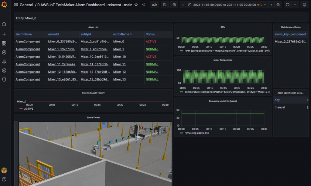 統合されたデジタルツインを表示する Grafana ダッシュボードアプリケーション