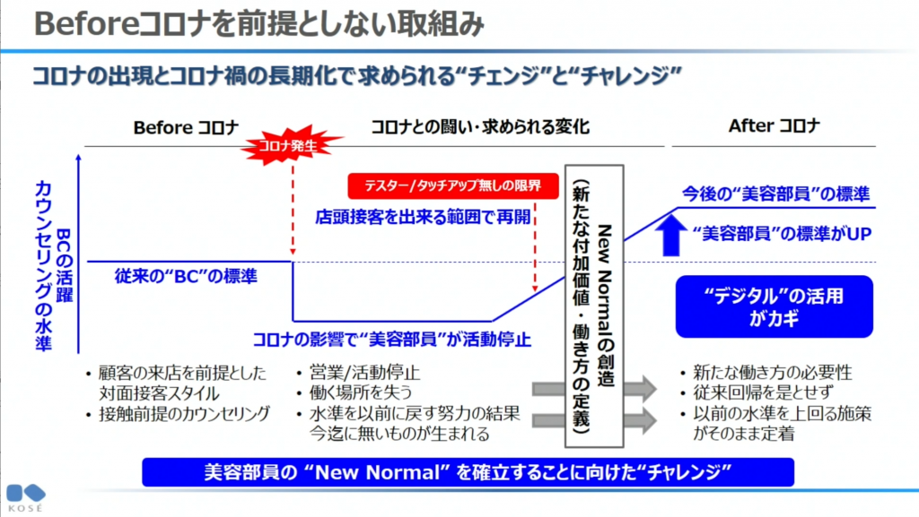 Slide-Beforeコロナを前提としない取組み