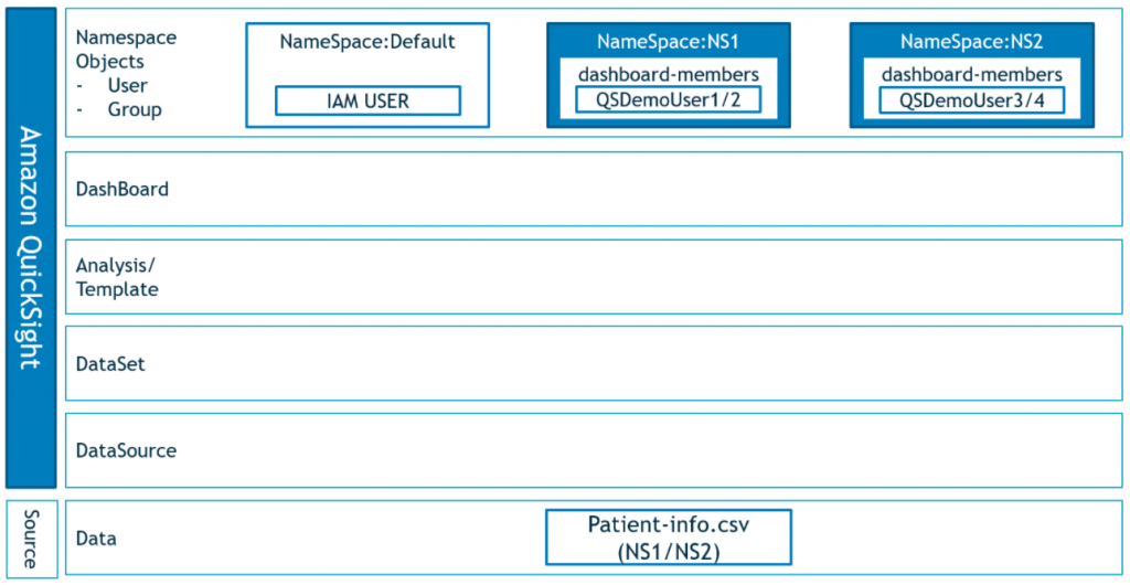 QuickSight namespace