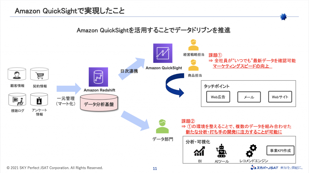 AWS-Media-Seminar-2022Q1-2