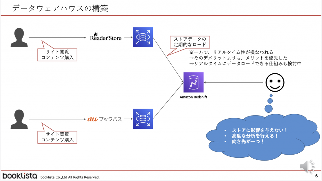 AWS-Media-Seminar-2022Q1-3