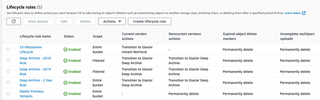 Figure 2: NASCAR library lifecycle configuration