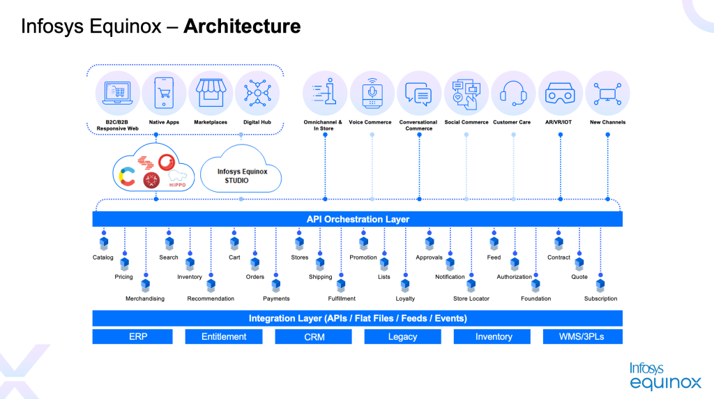 Implement-anywhere-Flexibility-with-Infosys-Equinox-on-AWS-RA