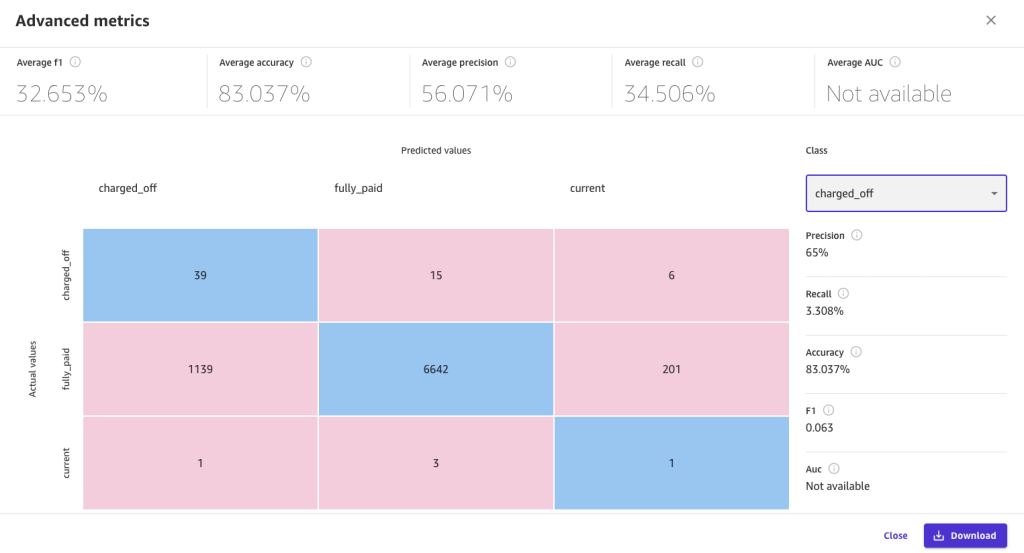 canvas advanced metrics