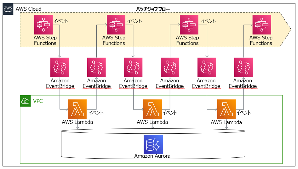 custom job scheduler
