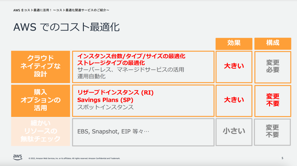 第21回コスト最適化