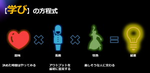 学びの方程式
