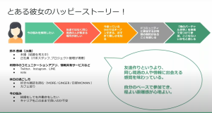 隣のバーチャル世界 サービス概要2