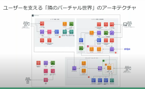 隣のバーチャル世界　アーキテクチャー図