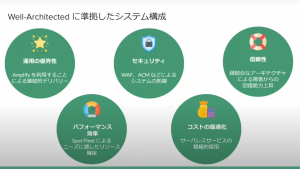 隣のバーチャル世界 Well-Architected