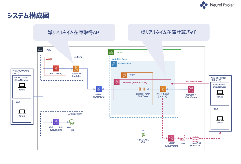 システム構成図