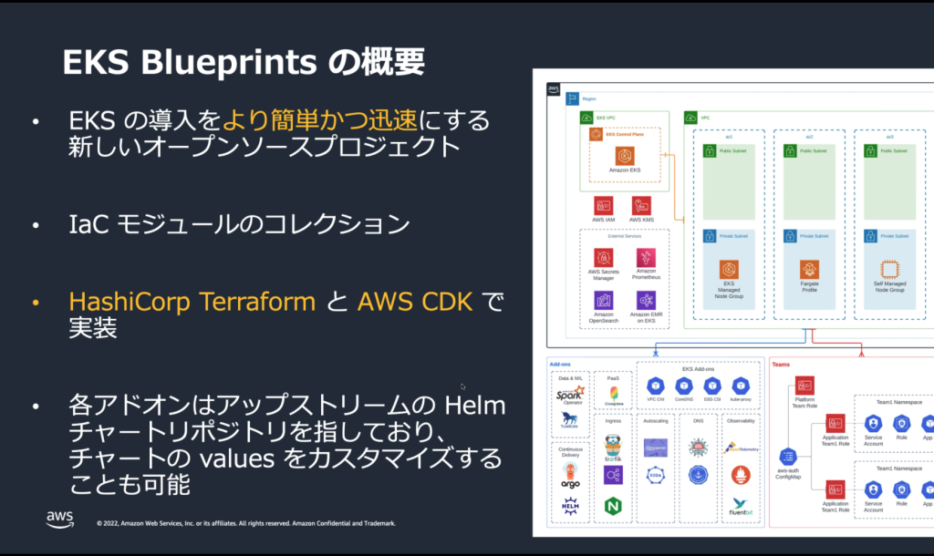 EKS Blueprints の概要